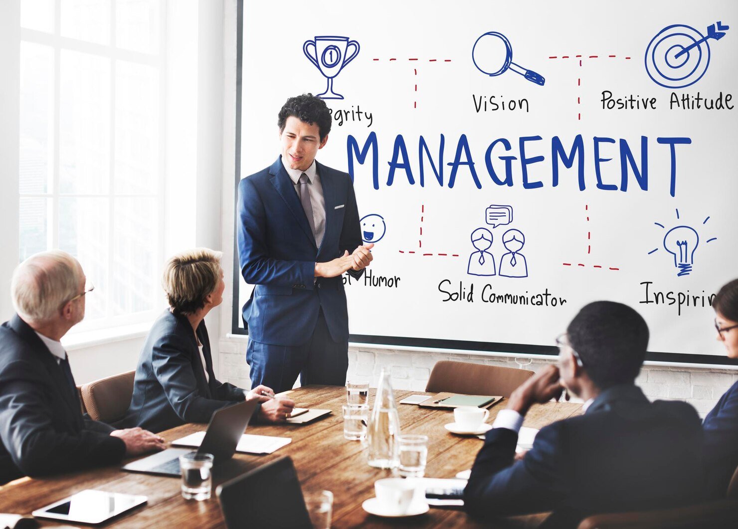 Level 3 Integrated Diploma in Business Management (QUALIFI)